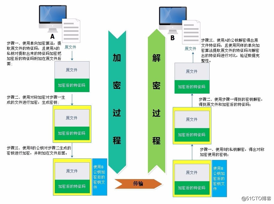 linux中DES加密命令_开发工具