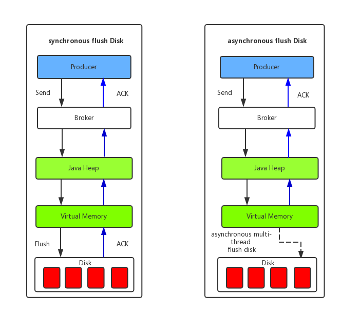 docker 解决rocketmq 空间不足_mq_02