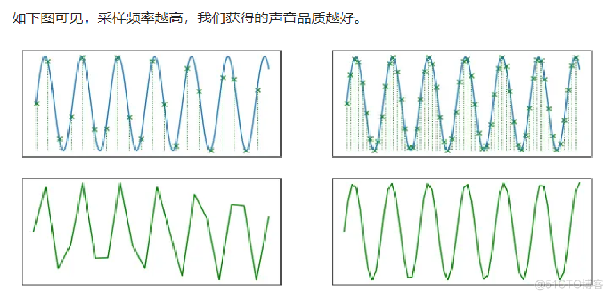 audio 录音通路架构_二进制数字_04