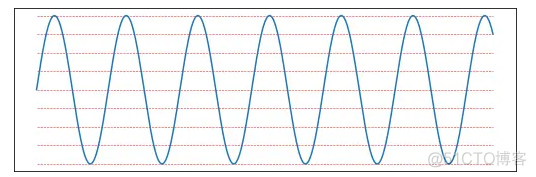 audio 录音通路架构_二进制数字_05