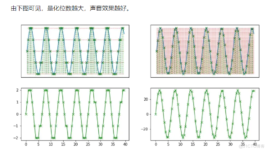 audio 录音通路架构_数据_06