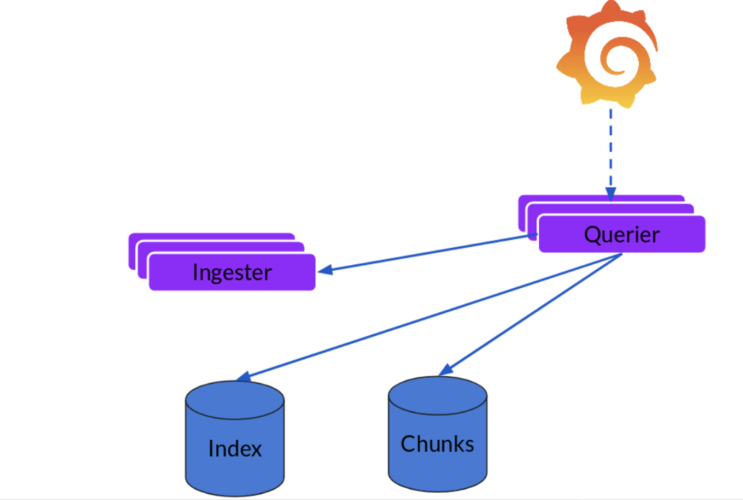 LOKI与ELK方案选型_java_10