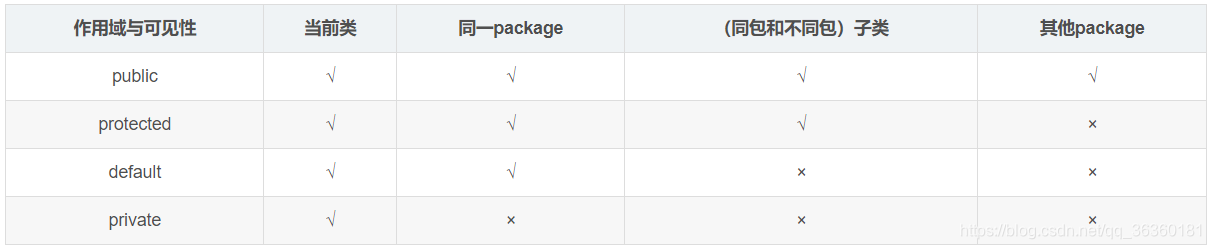 Java面向对象get和set方法_Java面向对象get和set方法_04