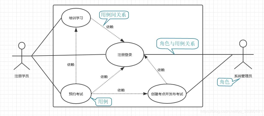 Java面向对象get和set方法_子类_05