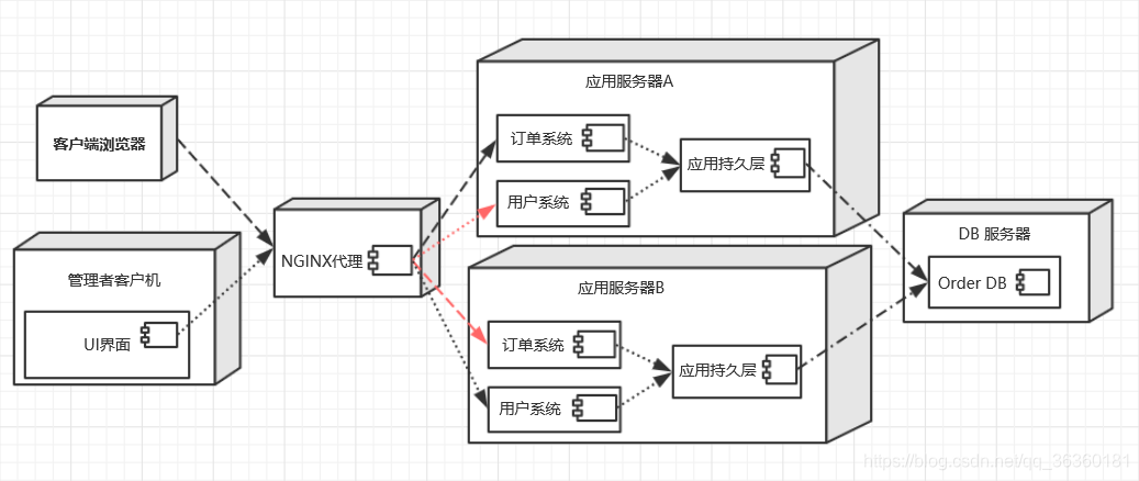 Java面向对象get和set方法_父类_08