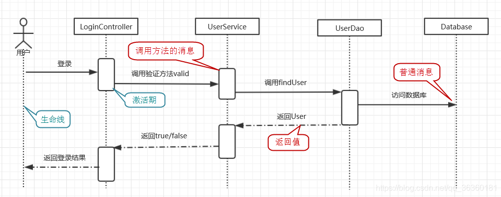 Java面向对象get和set方法_Java_09