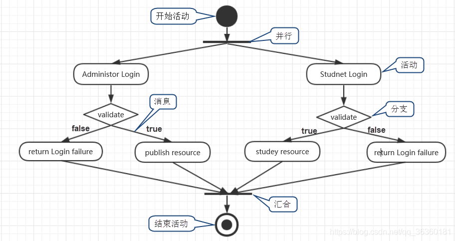 Java面向对象get和set方法_Java_10