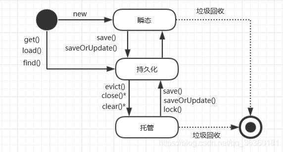 Java面向对象get和set方法_子类_11