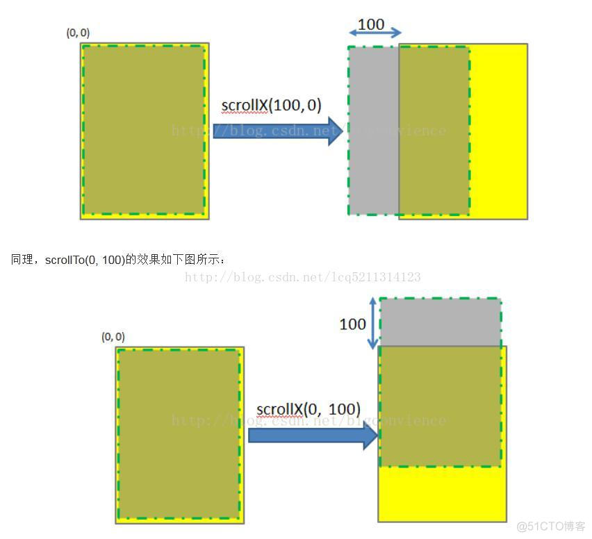 Android置底_android_02