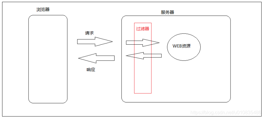 java 添加过滤器_ide