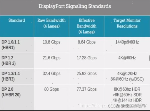 displayport无信号进不了BIOS_其他