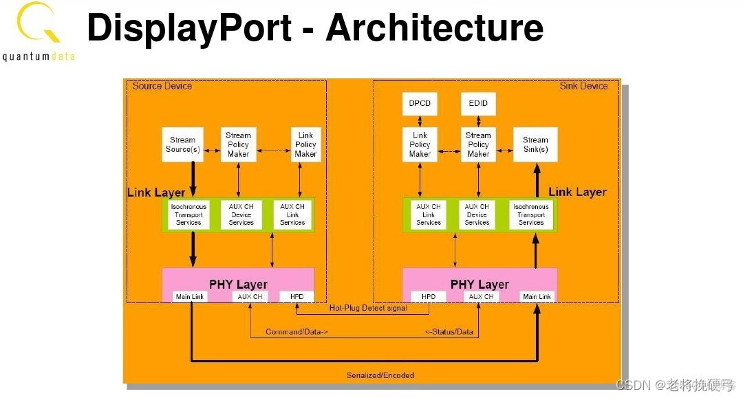 displayport无信号进不了BIOS_数据_03