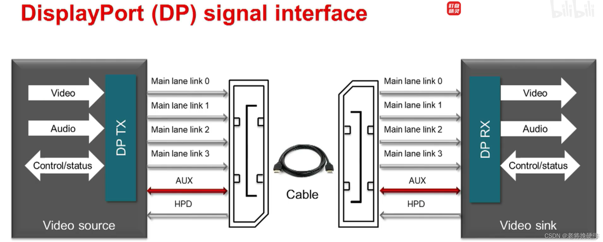 displayport无信号进不了BIOS_差分_04