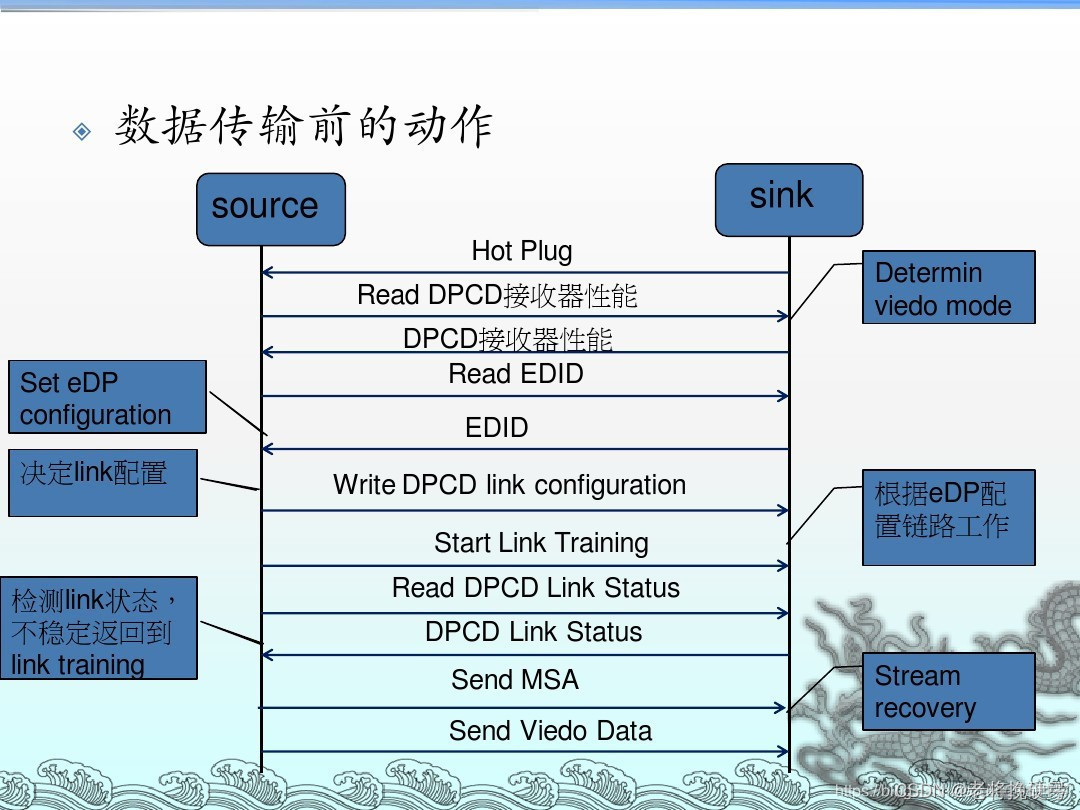 displayport无信号进不了BIOS_数据_05