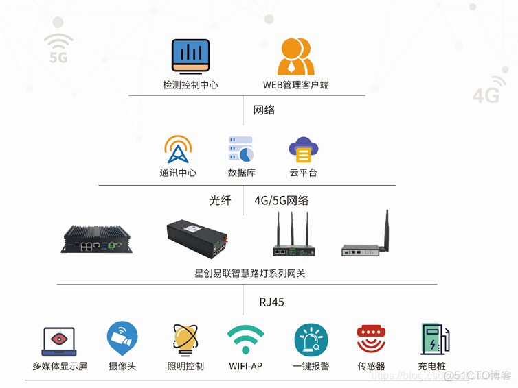 500路视频监控要多少录像机_数据