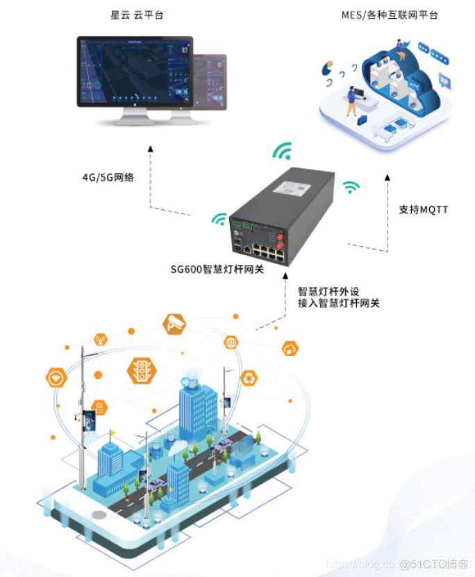 500路视频监控要多少录像机_500路视频监控要多少录像机_04