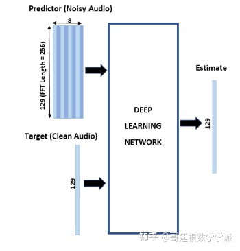 深度自编码器python_语音信号_06