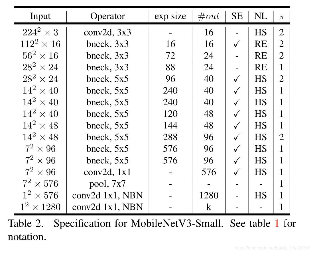 pytorch 通讯支持_卷积神经网络_02