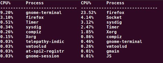 linux系统性能监控工具_linux系统性能监控工具_08