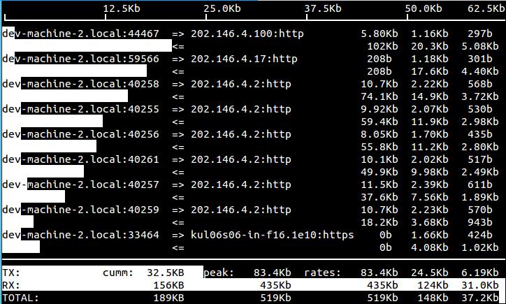 linux系统性能监控工具_监控工具_13