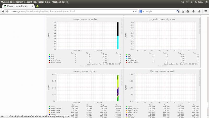 linux系统性能监控工具_缓存_21