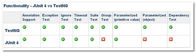 junit4 Service层测试前session赋值_Java