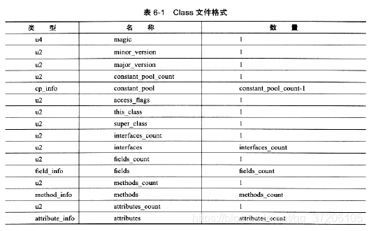 java上传接收二进制文件流_字段_06