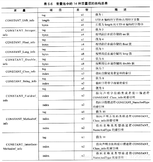 java上传接收二进制文件流_常量池_13