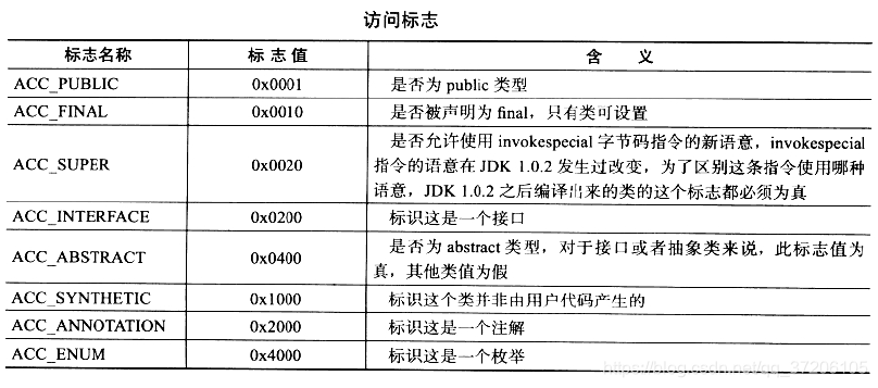 java上传接收二进制文件流_常量池_18