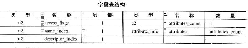 java上传接收二进制文件流_字段_21