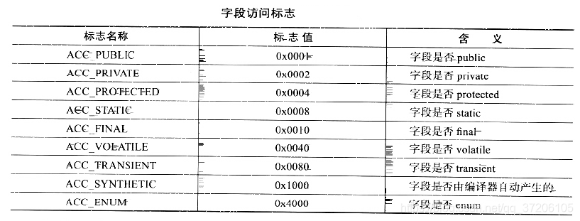 java上传接收二进制文件流_Test_22