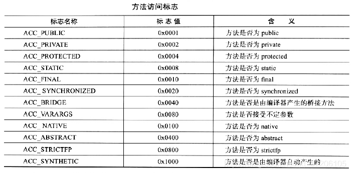 java上传接收二进制文件流_字段_27