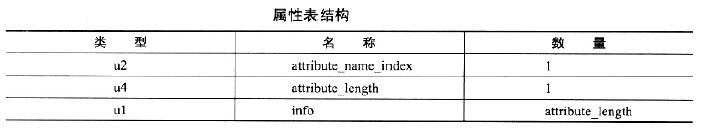 java上传接收二进制文件流_常量池_28