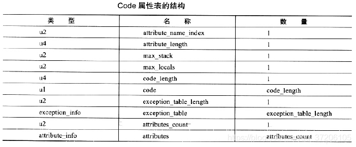 java上传接收二进制文件流_字段_30