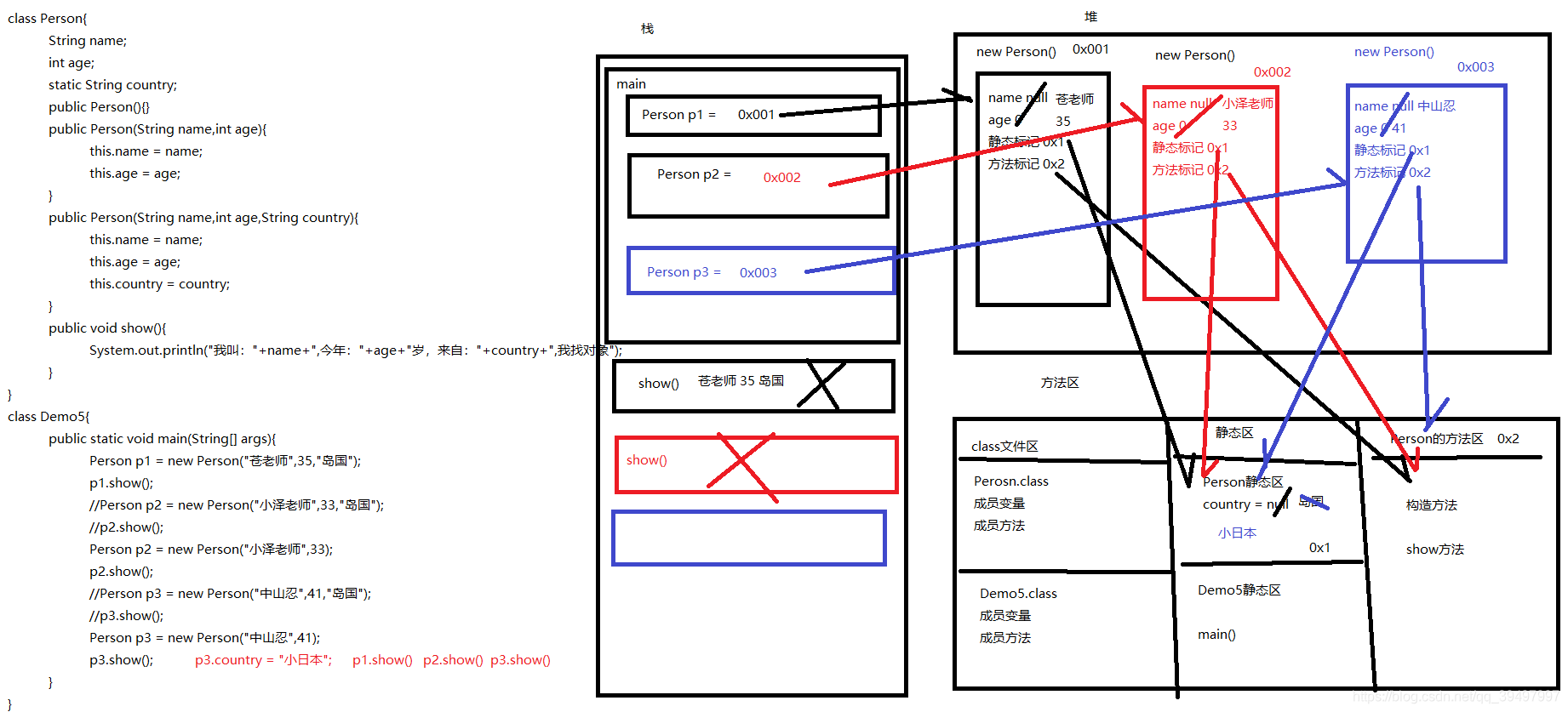 java多个类共用属性_java多个类共用属性_02