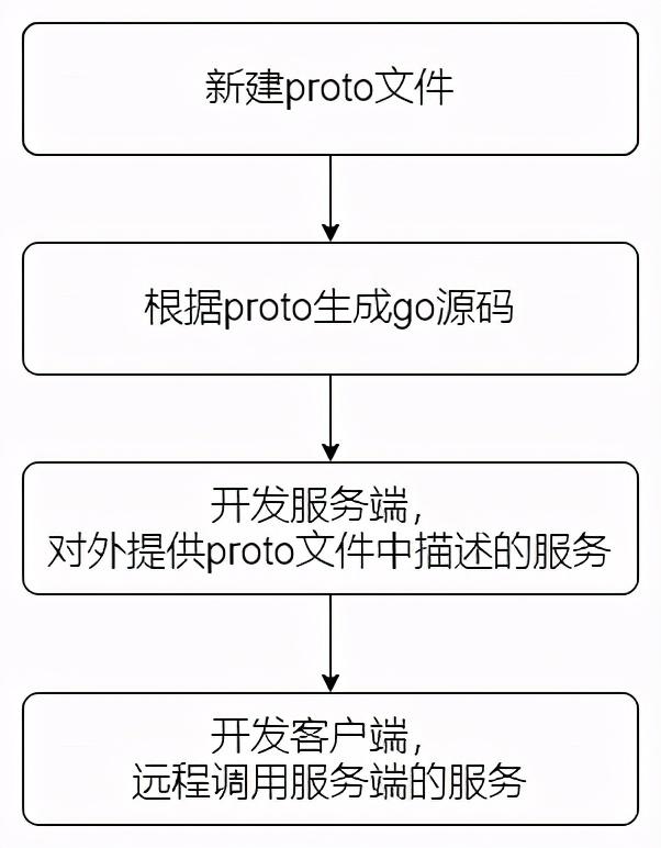 grpc client探活_客户端