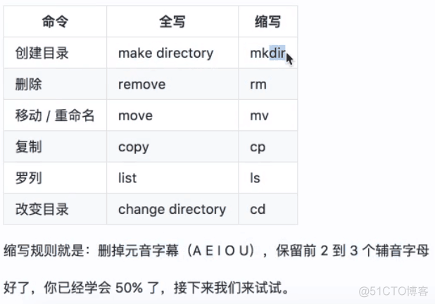 centos vim安装包_命令行_02