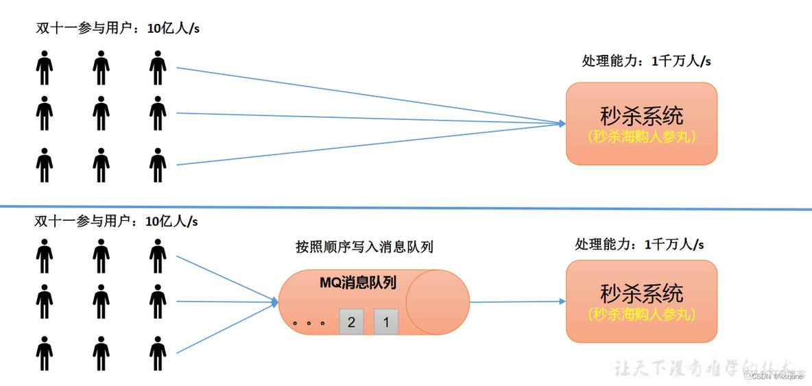 cdh kafka 命令_cdh kafka 命令