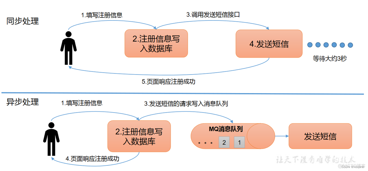 cdh kafka 命令_kafka_03