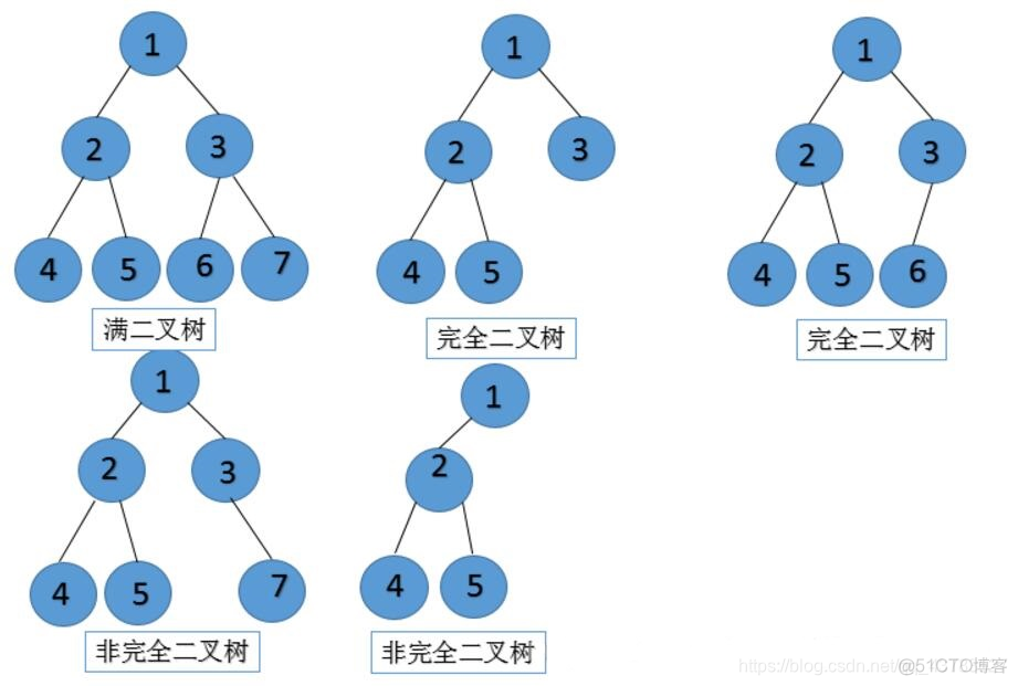 组织架构一棵树_二叉树_04