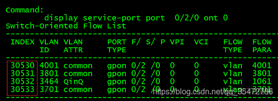 中兴交换删除vlan_OLT的PON口拆分_13