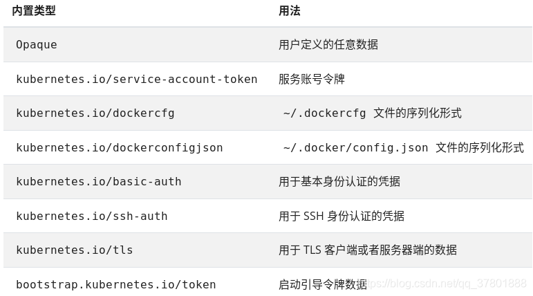 修改k8是的roles名称_修改k8是的roles名称