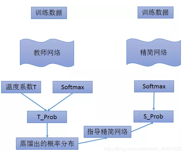 视频监控存储容量h265_深度学习_05