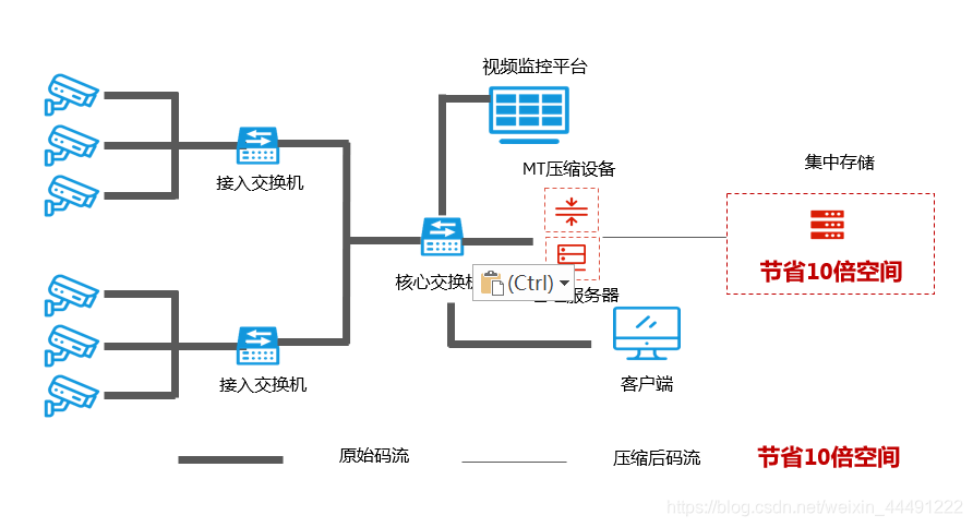 视频监控存储容量h265_深度学习_06