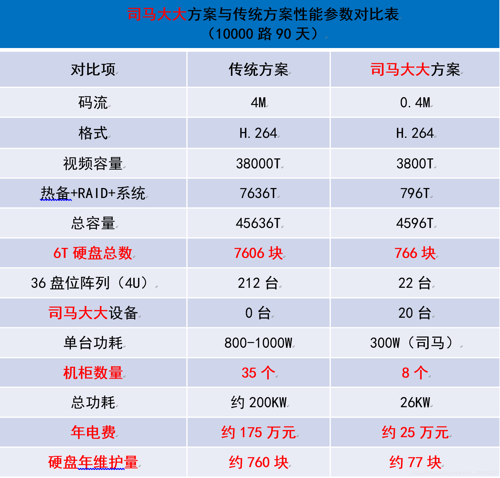 视频监控存储容量h265_深度学习_08