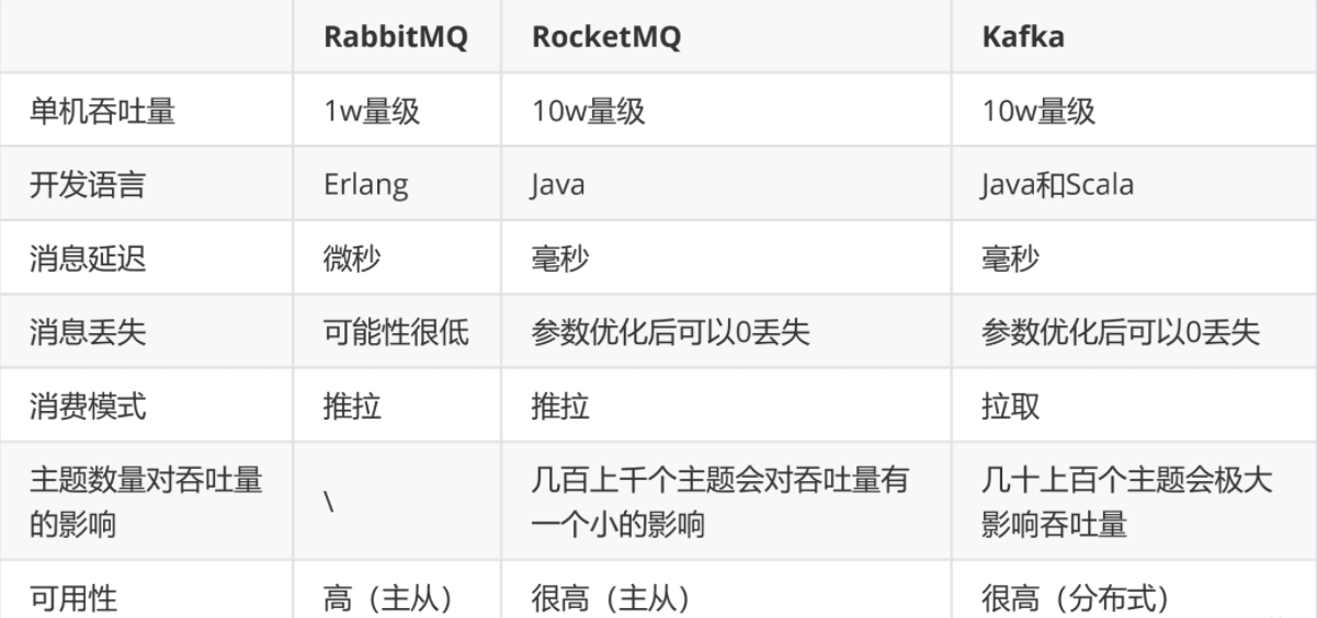 rocketmq kafka零拷贝_java