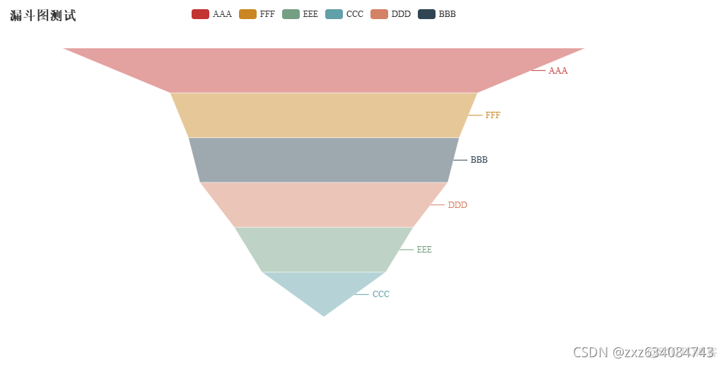 python解析word文档中的图表为xml 并编辑xml_echarts_07