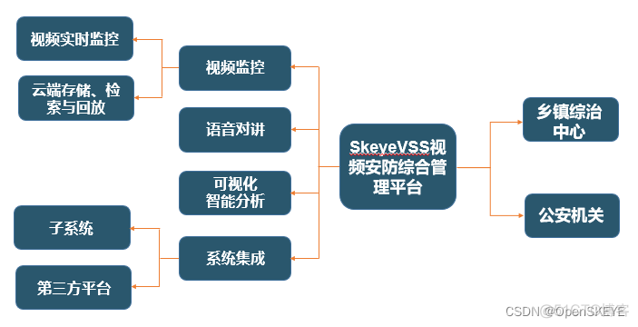 摄像监控集成方案_音视频_03