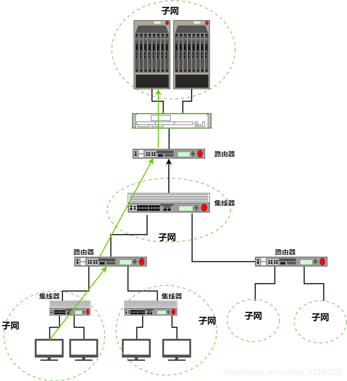 服务器如何连dockerhub_IP