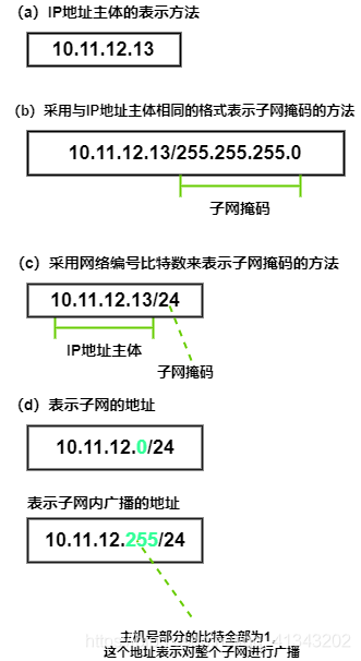 服务器如何连dockerhub_DNS_02